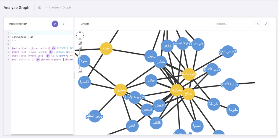 Using Social Network Analysis to Explore International Criminal Court Cases