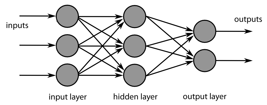 Counterfactual explanations: Can you get to the “ground truth” of black box decision making?