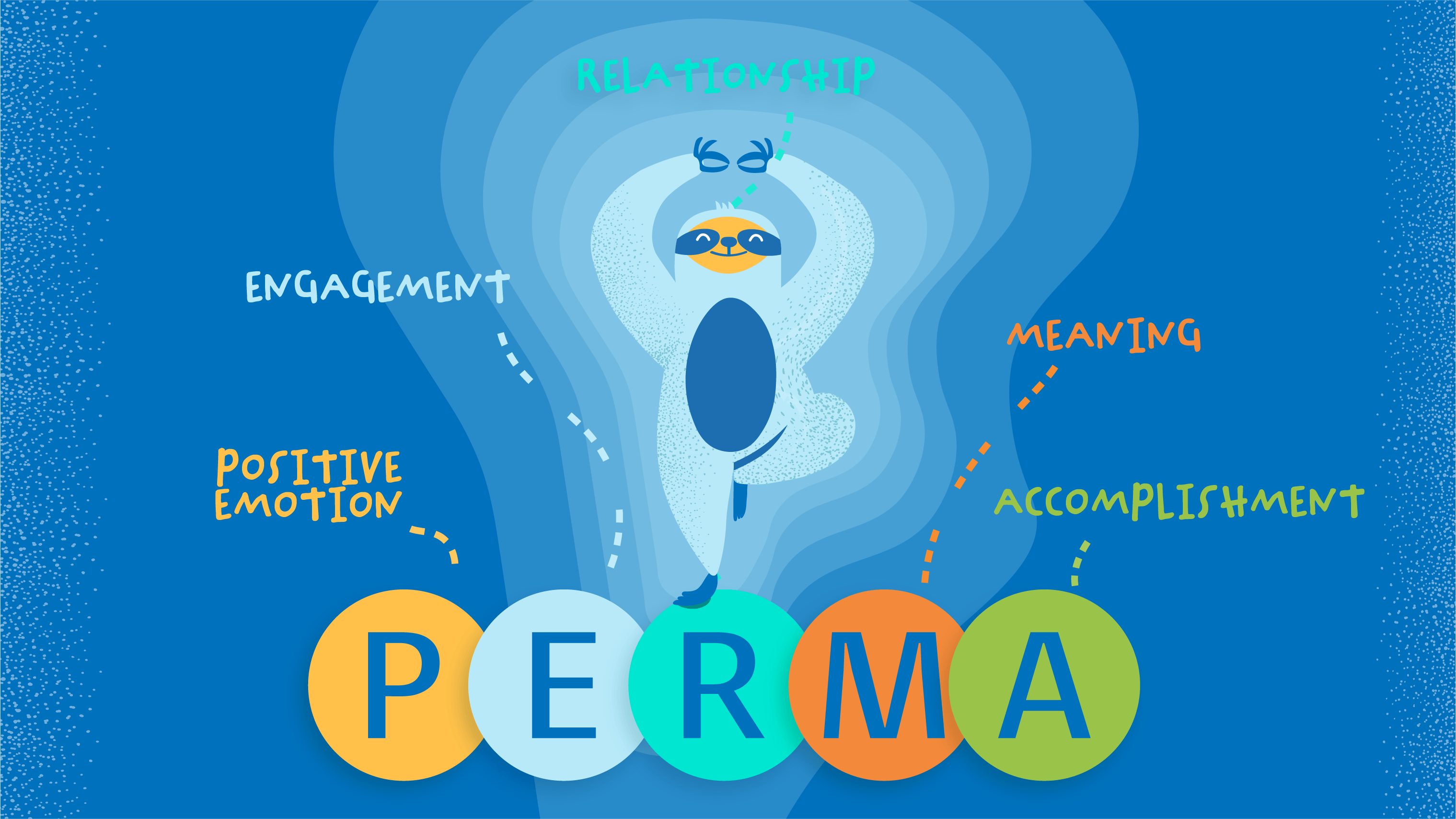 Where are you at? Use insights from positive psychology to improve your wellbeing