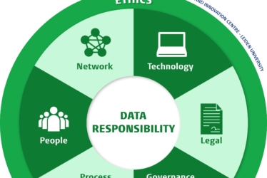 Holistic Data Responsibility Framework in Projects: Effective and Ethical Implementation