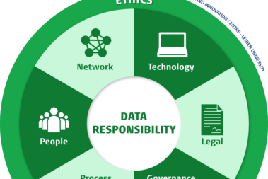 The Holistic Data Responsibility Framework