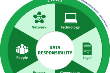 Holistic Data Responsibility Framework in Projects: Effective and Ethical Implementation