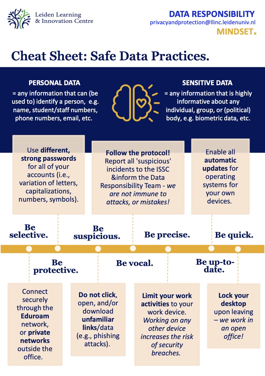 Data Responsibility Month: Promoting Safe & Ethical Data Practices for Digital Innovation